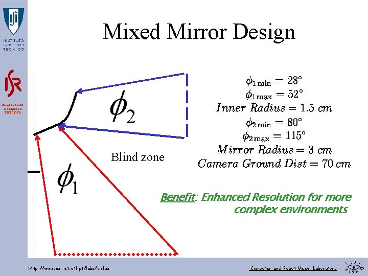 Mixed Mirror Design INSTITUTO DE SISTEMAS E ROBÓTICA Blind zone Benefit: Enhanced Resolution for