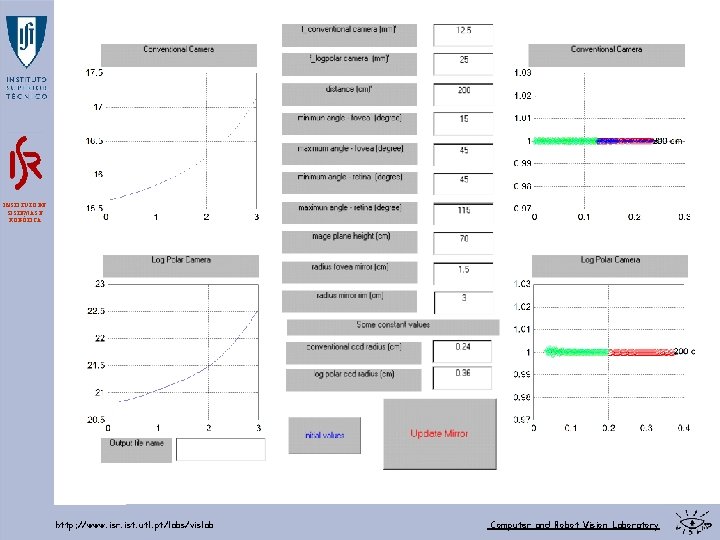 INSTITUTO DE SISTEMAS E ROBÓTICA http: //www. isr. ist. utl. pt/labs/vislab Computer and Robot