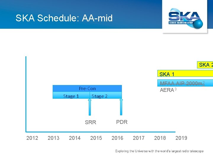 SKA Schedule: AA-mid SKA 2 SKA 1 MFAA AIP 2000 m 2 AERA 3