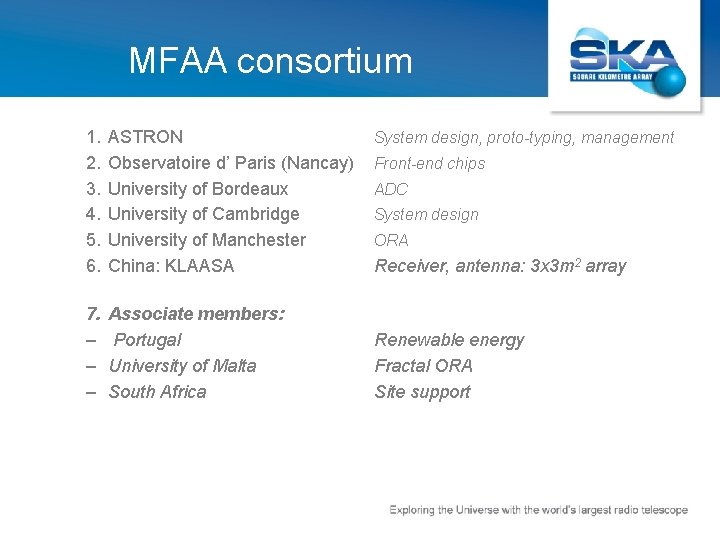 MFAA consortium 1. 2. 3. 4. 5. 6. ASTRON Observatoire d’ Paris (Nancay) University