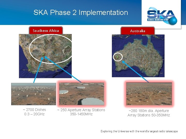 SKA Phase 2 Implementation Southern Africa ~ 2700 Dishes 0. 3 – 20 GHz