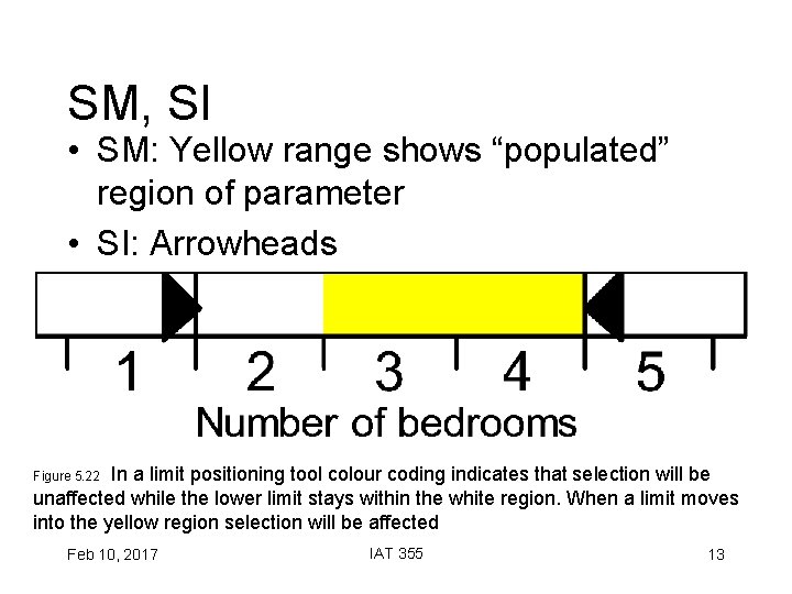 SM, SI • SM: Yellow range shows “populated” region of parameter • SI: Arrowheads