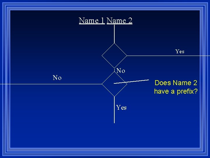 Name 1 Name 2 Yes No No Does Name 2 have a prefix? Yes