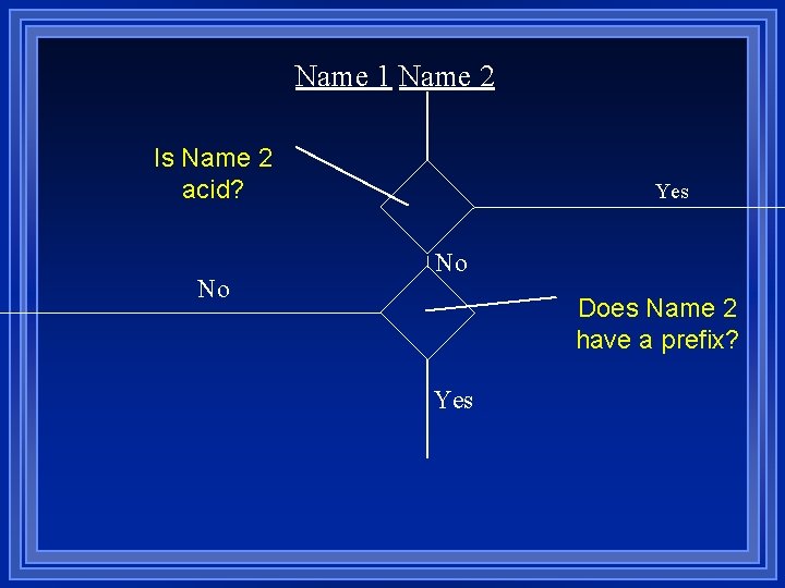 Name 1 Name 2 Is Name 2 acid? No Yes No Does Name 2