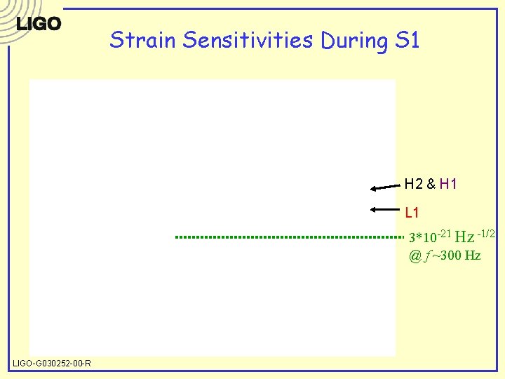 Strain Sensitivities During S 1 H 2 & H 1 L 1 3*10 -21