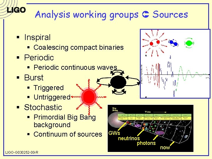 Analysis working groups Sources § Inspiral § Coalescing compact binaries § Periodic continuous waves
