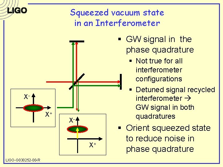 Squeezed vacuum state in an Interferometer § GW signal in the phase quadrature §