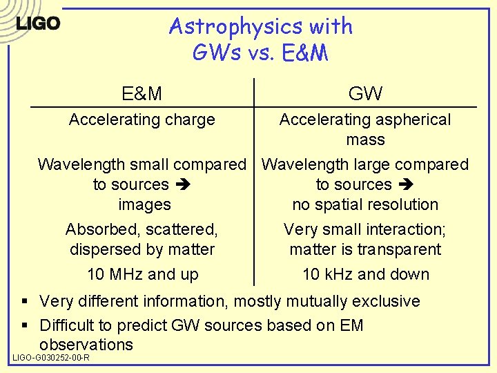 Astrophysics with GWs vs. E&M GW Accelerating charge Accelerating aspherical mass Wavelength small compared