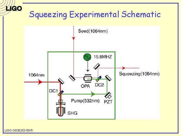 Squeezing Experimental Schematic LIGO-G 030252 -00 -R 