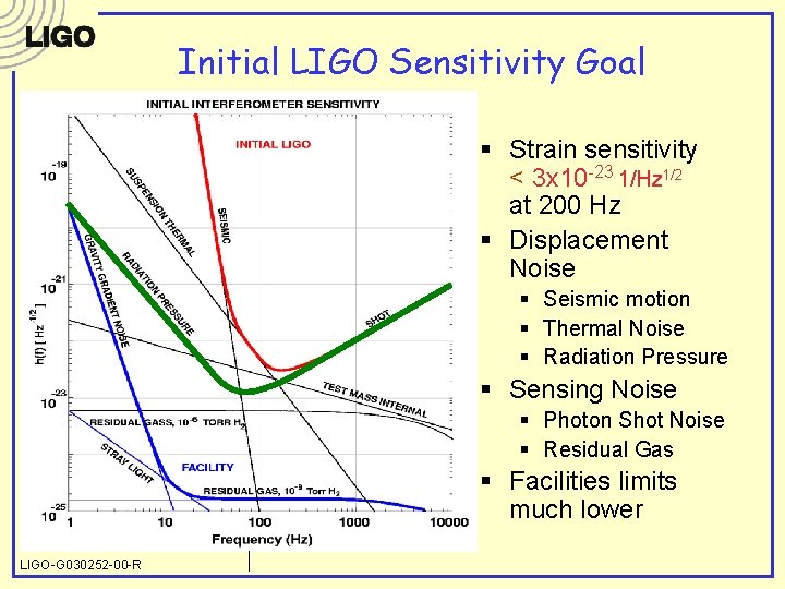 Initial LIGO Sensitivity Goal § Strain sensitivity < 3 x 10 -23 1/Hz 1/2