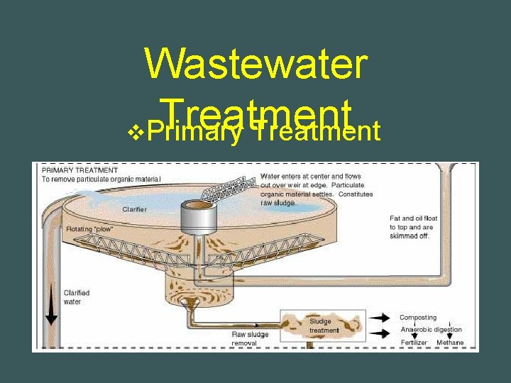 Wastewater Treatment v. Primary Treatment 