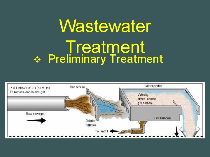 v Wastewater Treatment Preliminary Treatment 