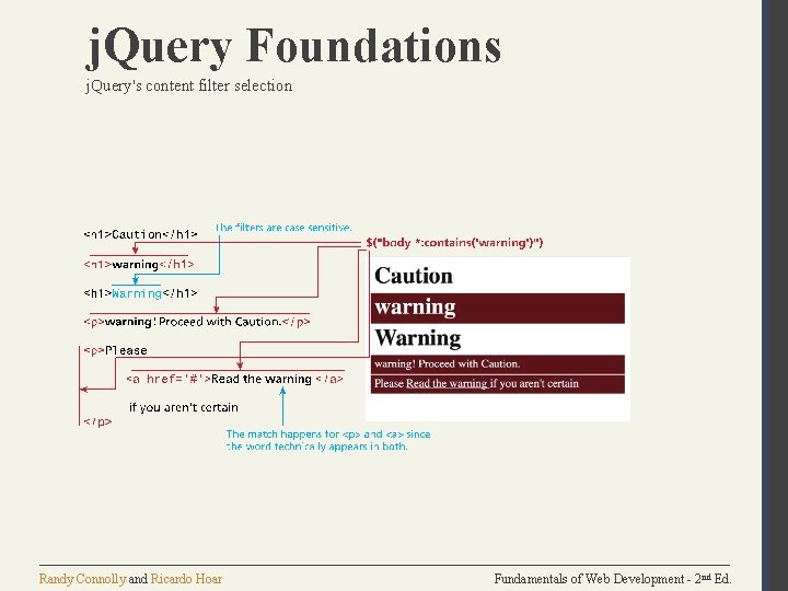 j. Query Foundations j. Query's content filter selection Randy Connolly and Ricardo Hoar Fundamentals