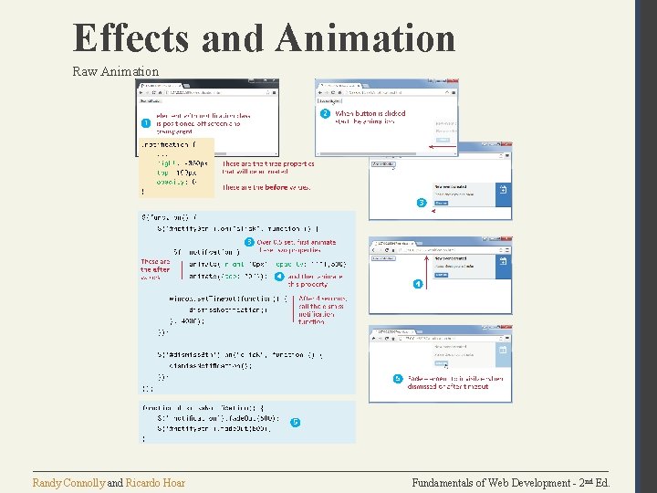 Effects and Animation Raw Animation Randy Connolly and Ricardo Hoar Fundamentals of Web Development