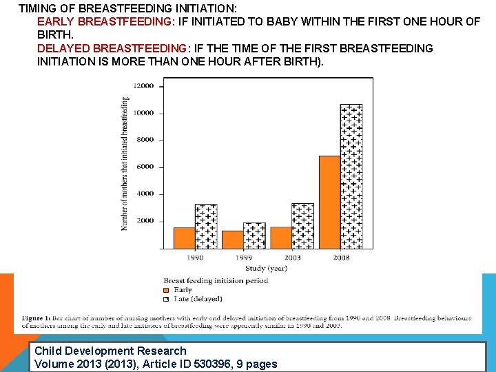 TIMING OF BREASTFEEDING INITIATION: EARLY BREASTFEEDING: IF INITIATED TO BABY WITHIN THE FIRST ONE TIMING OF BREASTFEEDING INITIATION: EARLY BREASTFEEDING: IF INITIATED TO BABY WITHIN THE FIRST ONE