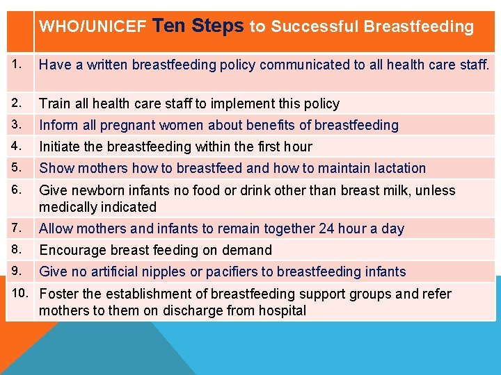 WHO/UNICEF Ten Steps to Successful Breastfeeding 1. Have a written breastfeeding policy communicated to WHO/UNICEF Ten Steps to Successful Breastfeeding 1. Have a written breastfeeding policy communicated to