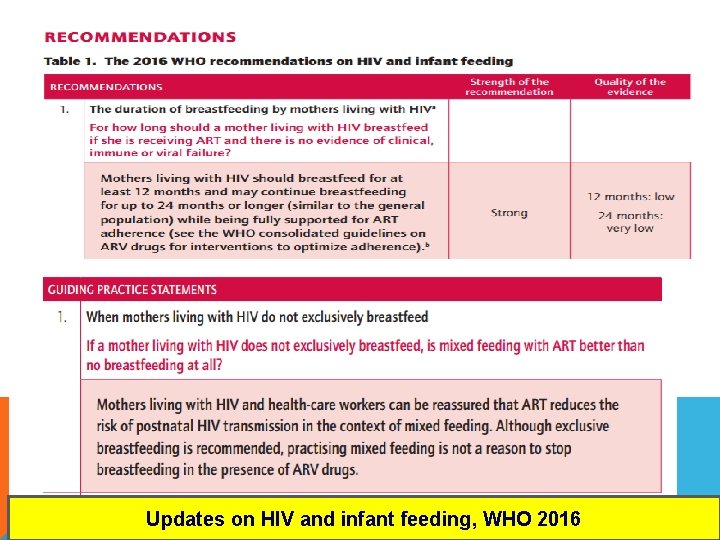 Updates on HIV and infant feeding, WHO 2016 Updates on HIV and infant feeding, WHO 2016