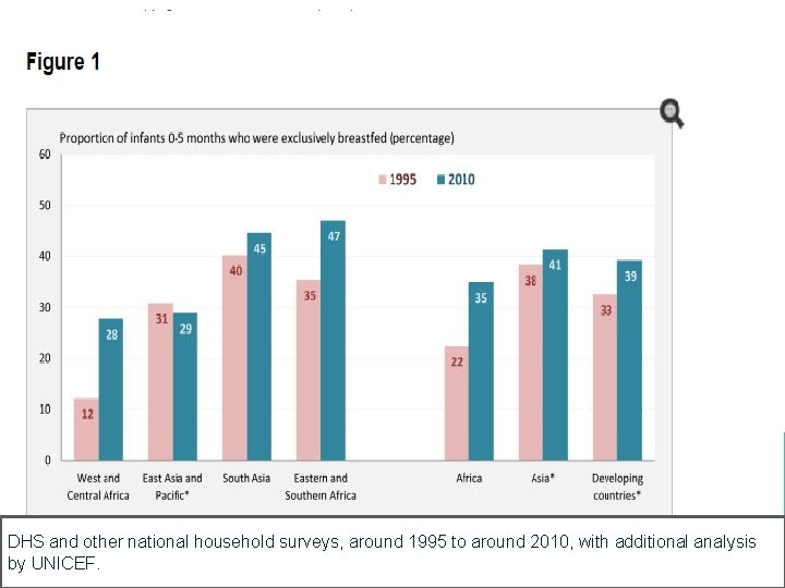 DHS and other national household surveys, around 1995 to around 2010, with additional analysis DHS and other national household surveys, around 1995 to around 2010, with additional analysis