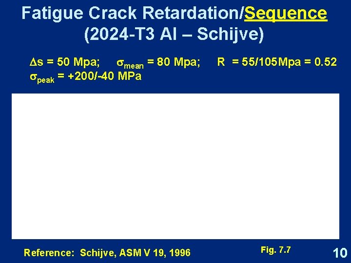 Fatigue Crack Retardation/Sequence (2024 -T 3 Al – Schijve) Ds = 50 Mpa; mean