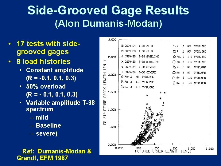 Side-Grooved Gage Results (Alon Dumanis-Modan) • 17 tests with sidegrooved gages • 9 load