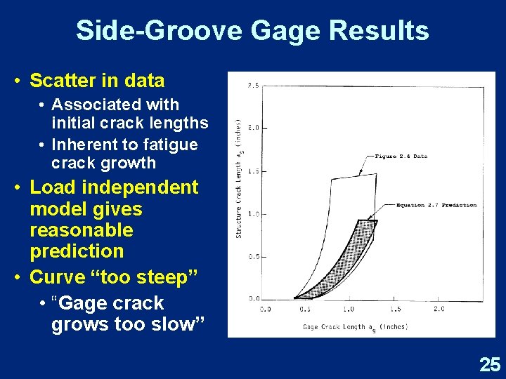 Side-Groove Gage Results • Scatter in data • Associated with initial crack lengths •