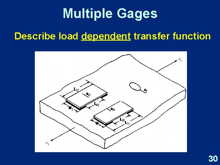 Multiple Gages Describe load dependent transfer function 30 