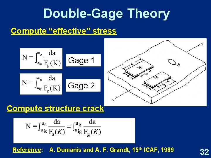 Double-Gage Theory Compute “effective” stress Gage 1 Gage 2 Compute structure crack Reference: A.