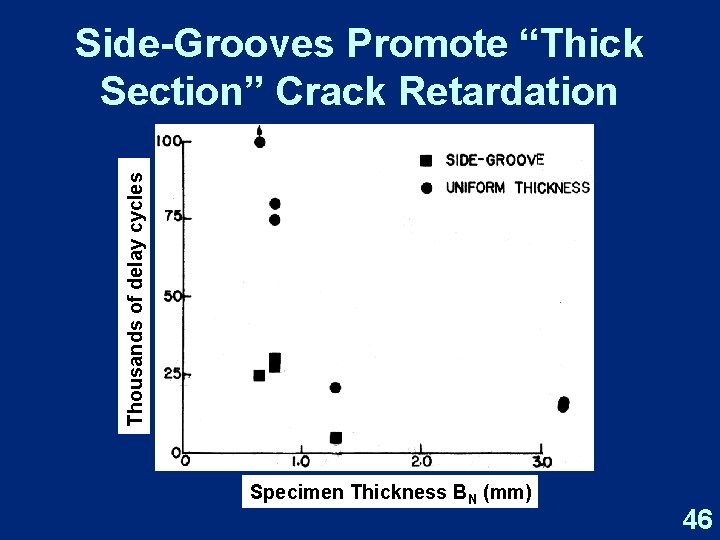 Thousands of delay cycles Side-Grooves Promote “Thick Section” Crack Retardation Specimen Thickness BN (mm)