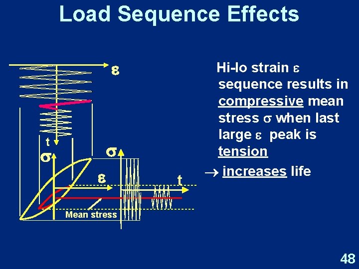 Load Sequence Effects t Hi-lo strain sequence results in compressive mean stress when last