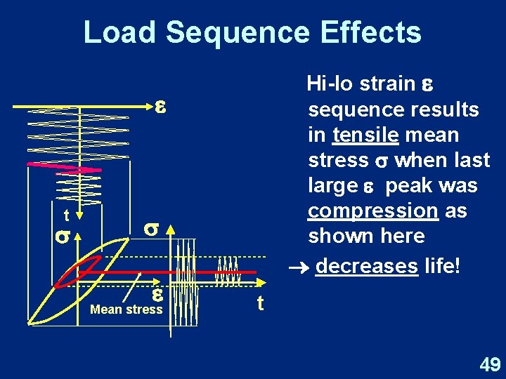 Load Sequence Effects Hi-lo strain sequence results in tensile mean stress when last large