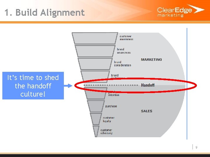 1. Build Alignment It’s time to shed the handoff culture! 9 