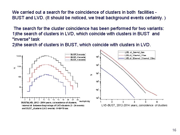 We carried out a search for the coincidence of clusters in both facilities BUST