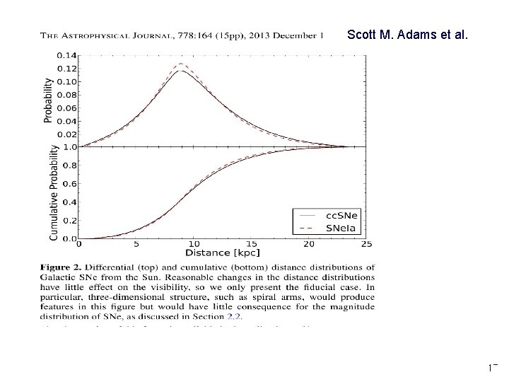 Scott M. Adams et al. 2 -8 July 2017 17 17 