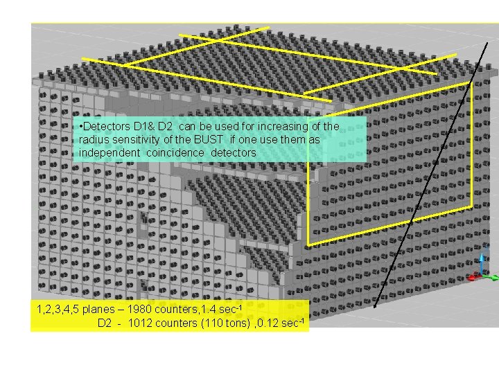  • Detectors D 1& D 2 can be used for increasing of the