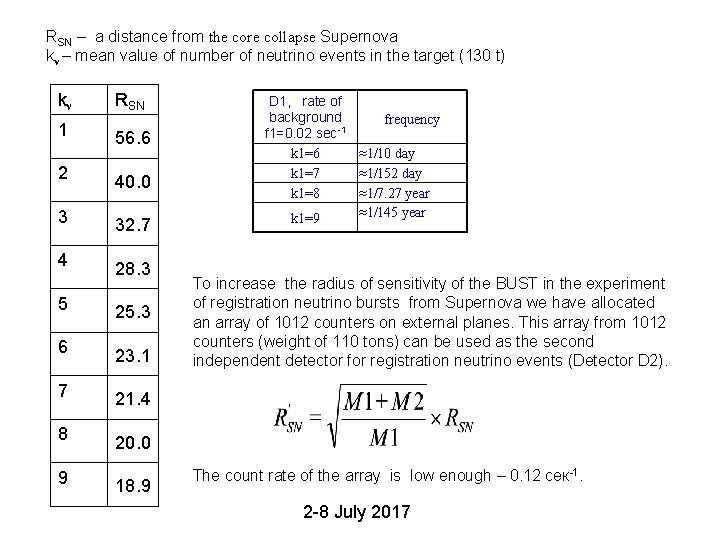 RSN – a distance from the core collapse Supernova kν – mean value of