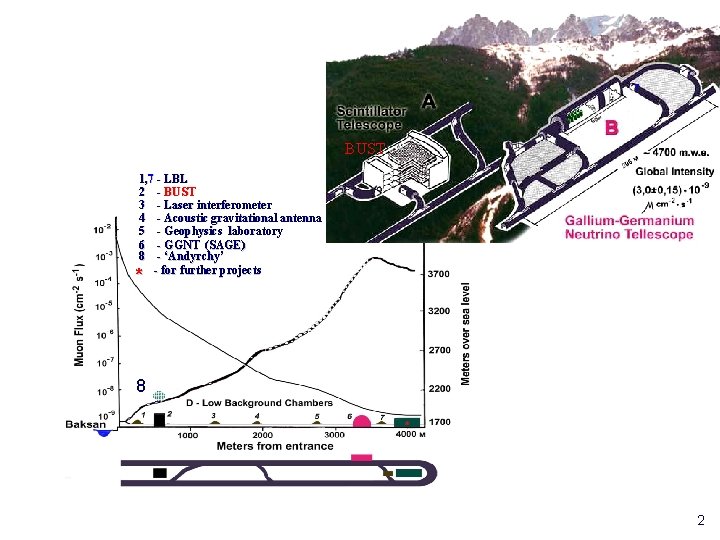 7 BUST 1, 7 - LBL 2 - BUST 3 - Laser interferometer 4