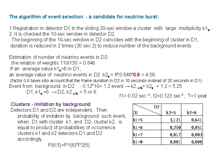 The algorithm of event selection - a candidate for neutrino burst: 1. Registration in