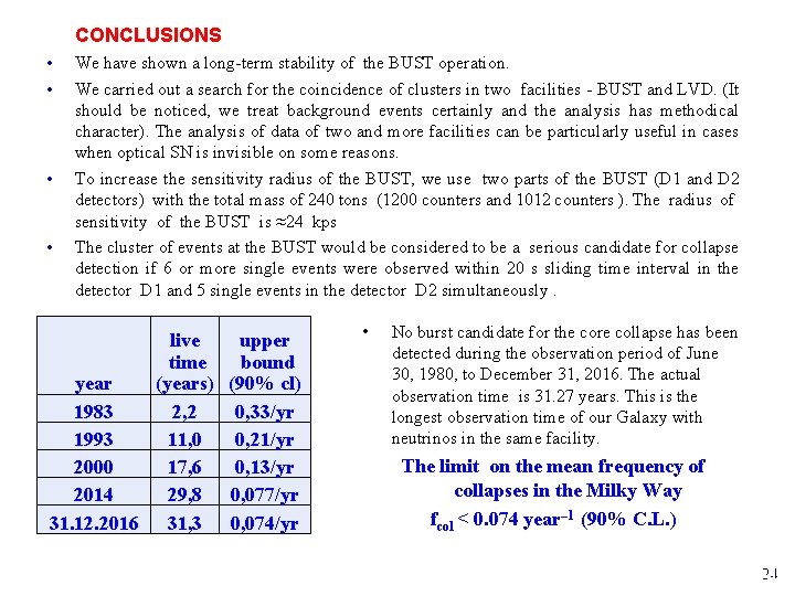 CONCLUSIONS • • We have shown a long-term stability of the BUST operation. We