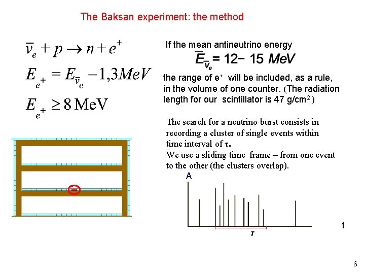 The Baksan experiment: the method If the mean antineutrino energy the range of e+