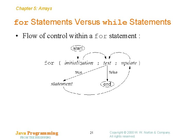 Chapter 5: Arrays for Statements Versus while Statements • Flow of control within a