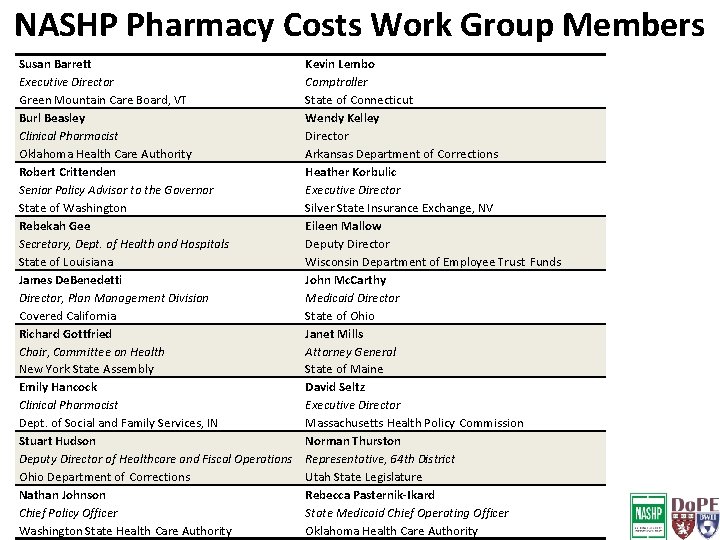 NASHP Pharmacy Costs Work Group Members Susan Barrett Executive Director Green Mountain Care Board,