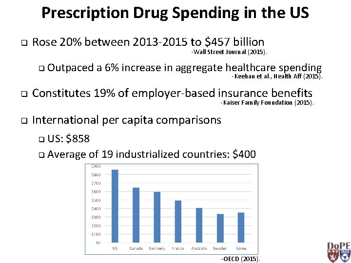 Prescription Drug Spending in the US q Rose 20% between 2013 -2015 to $457