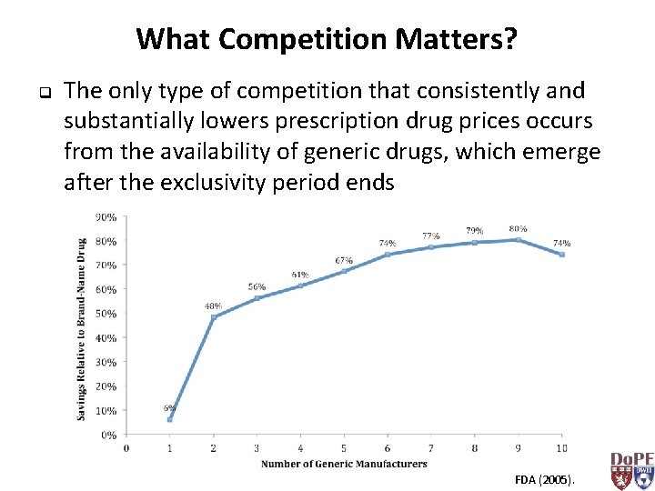 What Competition Matters? q The only type of competition that consistently and substantially lowers