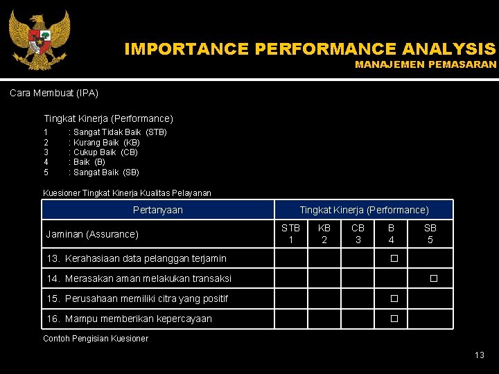 IMPORTANCE PERFORMANCE ANALYSIS MANAJEMEN PEMASARAN Cara Membuat (IPA) Tingkat Kinerja (Performance) 1 2 3