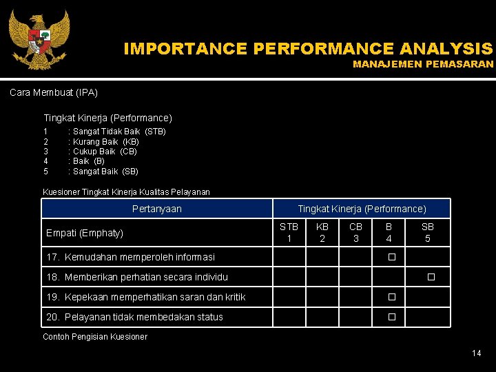 IMPORTANCE PERFORMANCE ANALYSIS MANAJEMEN PEMASARAN Cara Membuat (IPA) Tingkat Kinerja (Performance) 1 2 3