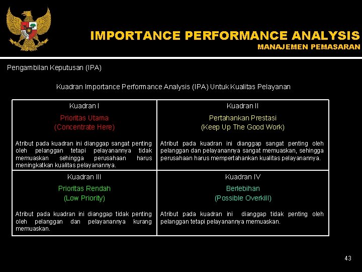 IMPORTANCE PERFORMANCE ANALYSIS MANAJEMEN PEMASARAN Pengambilan Keputusan (IPA) Kuadran Importance Performance Analysis (IPA) Untuk