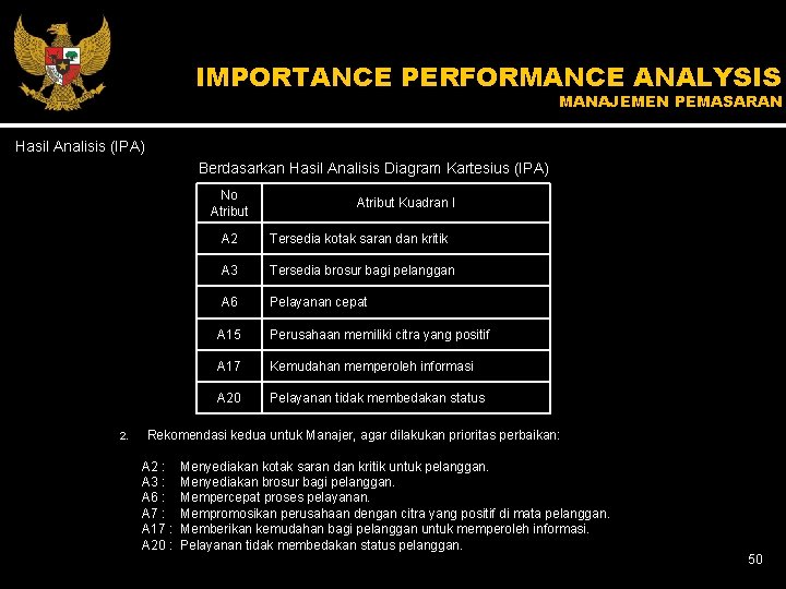 IMPORTANCE PERFORMANCE ANALYSIS MANAJEMEN PEMASARAN Hasil Analisis (IPA) Berdasarkan Hasil Analisis Diagram Kartesius (IPA)