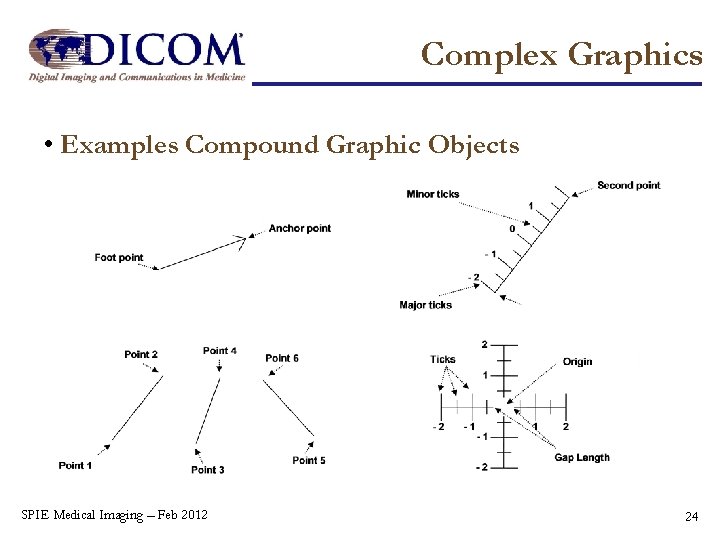 Complex Graphics • Examples Compound Graphic Objects SPIE Medical Imaging – Feb 2012 24