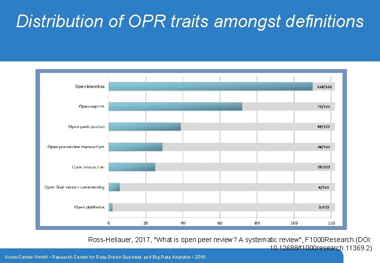 Distribution of OPR traits amongst definitions Ross-Hellauer, 2017, "What is open peer review? A