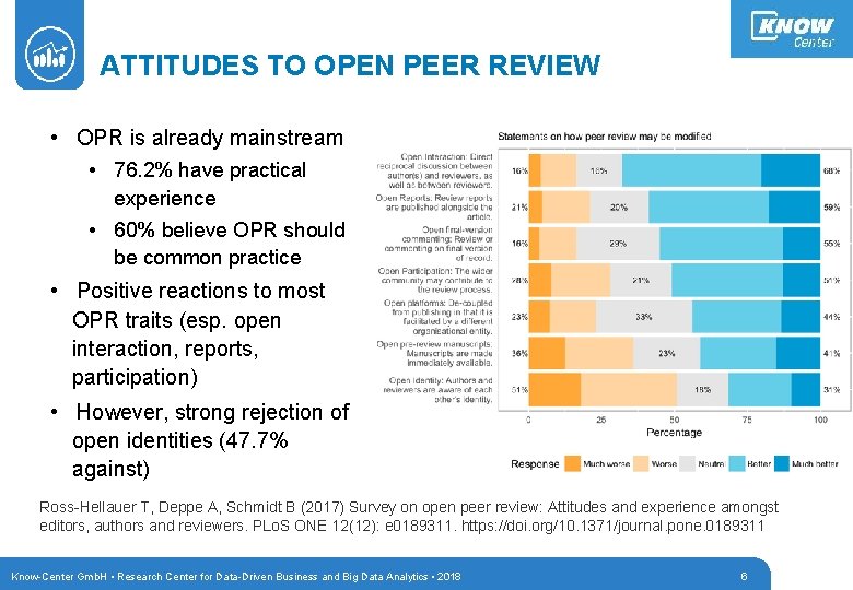 ATTITUDES TO OPEN PEER REVIEW • OPR is already mainstream • 76. 2% have